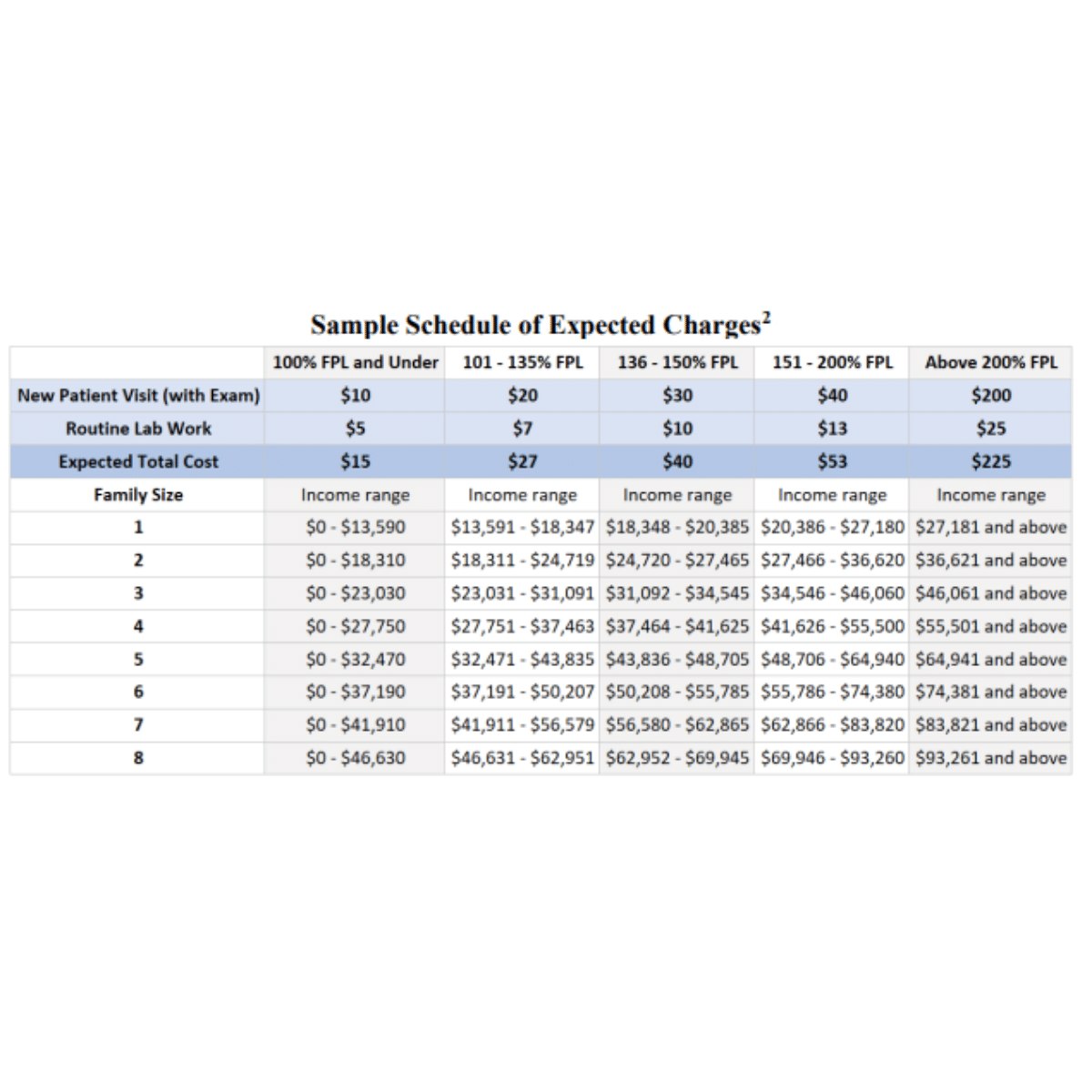 Sliding Fee Discounts in Good Faith Estimates What FQHCs Need to Know